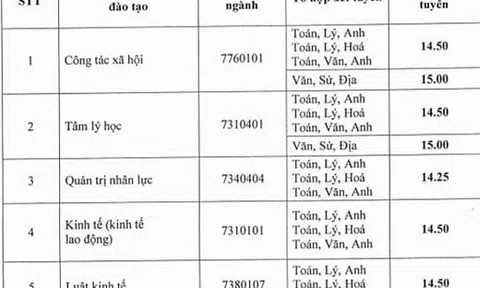 ĐH Lao động - Xã hội lấy điểm chuẩn cao nhất 16,25